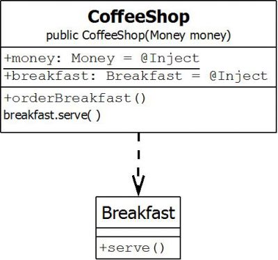 DI in the coffeeshop-part1-beforechange