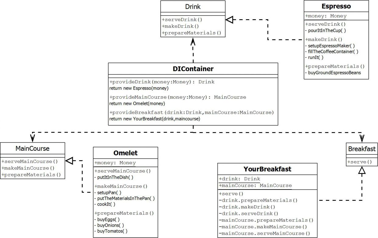 DI in the coffeeshop-part2-beforechange